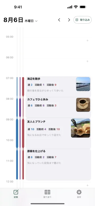 時間に沿った記録と、値に応じて太さが変わる三本の色の糸